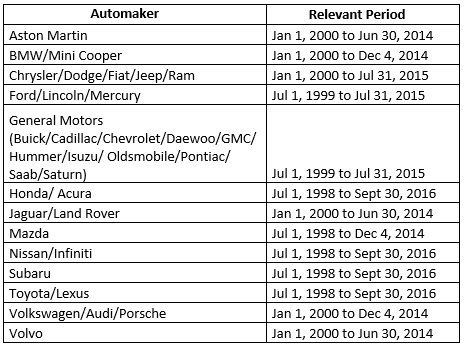 Automaker chart